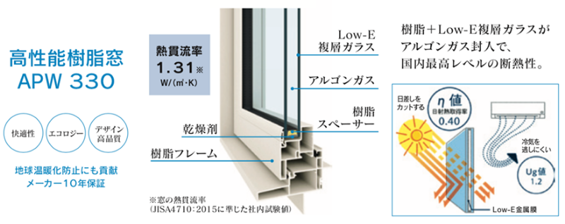 サッシ"